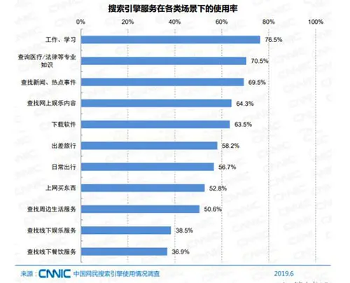 SEO已死？SEO有前途吗？ SEO SEO推广 第3张