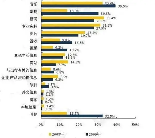 SEO已死？SEO有前途吗？ SEO SEO推广 第4张