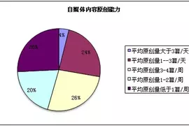 为什么说自媒体到了最危险的时候