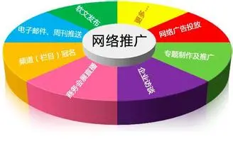 医疗网络营销推广seo之六大禁忌